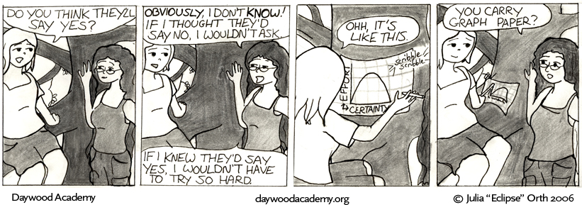 [Sandy is sitting in a tree. Trina is standing slightly lower in the tree. Sandy: "Do you think they'll say yes?"] [Trina: "OBVIOUSLY, I don't KNOW! If I thought they'd say no, I wouldn't sak. If I knew they'd say yes, I wouldn't have to try so hard."] [Sandy: "Ohhh, it's like this". Sandy produces some graph paper and scribbles out a parabolic graph with "certainty" on the x-axis and "effort" on the y-axis.] [Trina: "You carry graph paper?"]